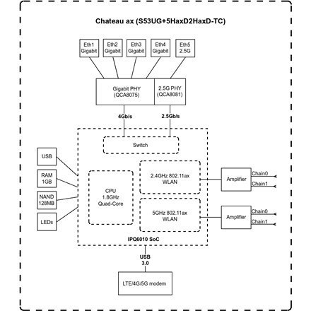 MikroTik S53UG+M-5HaxD2HaxD-TC&RG502Q-EA - Chateau 5G ax MikroTik | Chateau 5G ax | S53UG+M-5HaxD2HaxD-TC&RG502Q-EA | 802.11ax | MikroTik S53UG+M-5HaxD2HaxD-TC&RG502Q-EA - Chateau 5G ax MikroTik | Chateau 5G ax | S53UG+M-5HaxD2HaxD-TC&RG502Q-EA | 802.11ax |