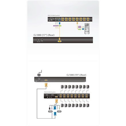 Aten PS/2 VGA 17" Konsola LCD - Aten | Konsola LCD PS/2 VGA Aten PS/2 VGA 17" Konsola LCD - Aten | Konsola LCD PS/2 VGA