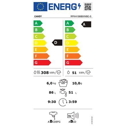 Candy | Pralka z suszarką | RPW41066BWMBC-S | Klasa efektywności energetycznej D | Ładowana od przodu | Pojemność prania 10 kg | Candy | Pralka z suszarką | RPW41066BWMBC-S | Klasa efektywności energetycznej D | Ładowana od przodu | Pojemność prania 10 kg |
