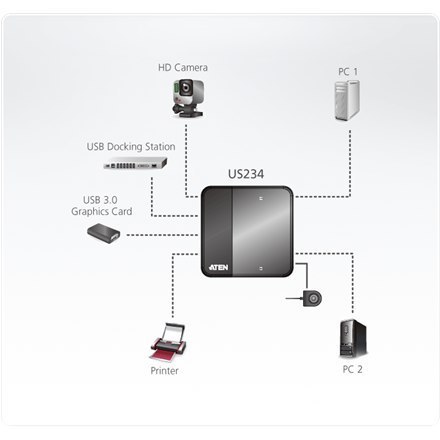 Aten 2-Port USB 3.1 Gen1 Peripheral Sharing Device Aten Aten 2-Port USB 3.1 Gen1 Peripheral Sharing Device Aten
