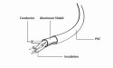 Kabel GEMBIRD CC-USB2-AMLM-1M (USB 2.0 M - Lightning M; 1m; kolor czarny)