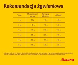 Josera Optiness Adult Karma dla psa 12,5kg
