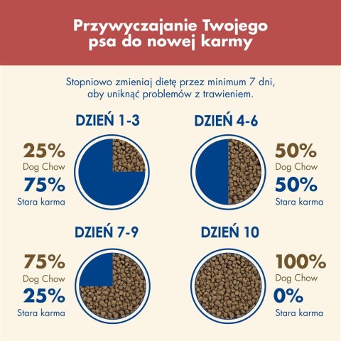 PURINA DOG CHOW Adult Sensitive z łososiem - sucha karma dla psa - 14 kg PURINA DOG CHOW Adult Sensitive z łososiem - sucha karma dla psa - 14 kg