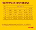JOSERA MiniJunior 10 kg