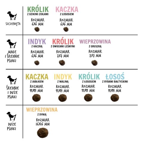 Paka Zwierzaka Seventh Heaven Kaczka z łososiem PUPPY S 3kg Paka Zwierzaka Seventh Heaven Kaczka z łososiem PUPPY S 3kg