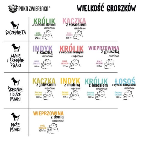 Paka Zwierzaka Seventh Heaven Łosoś z rybami bałtyckimi M 9kg Paka Zwierzaka Seventh Heaven Łosoś z rybami bałtyckimi M 9kg