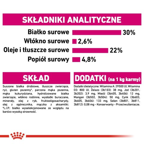 ROYAL CANIN Mini Exigent - sucha karma dla psów wybrednych - 1 kg ROYAL CANIN Mini Exigent - sucha karma dla psów wybrednych - 1 kg