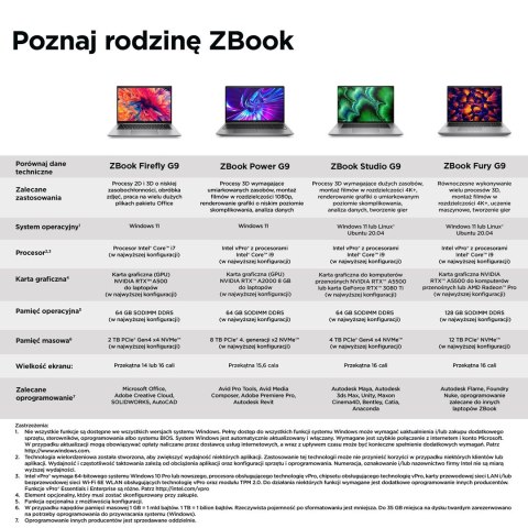 HP ZBook Firefly14 G9 i7-1270P 14" WUXGA IPS 1000nits 16GB DDR5 SSD512 Iris Xe 51Wh W11Pro 3Y HP ZBook Firefly14 G9 i7-1270P 14" WUXGA IPS 1000nits 16GB DDR5 SSD512 Iris Xe 51Wh W11Pro 3Y