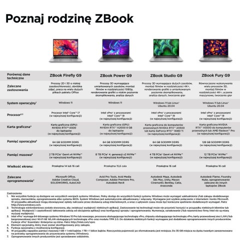 HP ZBook Firefly14 G9 i7-1270P 14" WUXGA IPS 1000nits 16GB DDR5 SSD512 Iris Xe 51Wh W11Pro 3Y HP ZBook Firefly14 G9 i7-1270P 14" WUXGA IPS 1000nits 16GB DDR5 SSD512 Iris Xe 51Wh W11Pro 3Y