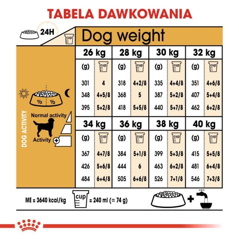 ROYAL CANIN BHN Labrador Retriever Adult - sucha karma dla psa dorosłego - 12 kg ROYAL CANIN BHN Labrador Retriever Adult - sucha karma dla psa dorosłego - 12 kg