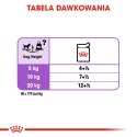 ROYAL CANIN CCN Sterilised Loaf - mokra karma dla psa dorosłego - 12x85 g