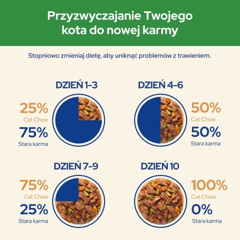 Purina Cat Chow Sterilised z jagnięciną i zieloną fasolką w sosie - mokra karma dla kota - 85 g Purina Cat Chow Sterilised z jagnięciną i zieloną fasolką w sosie - mokra karma dla kota - 85 g