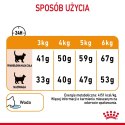 ROYAL CANIN Hair & Skin Care 2kg