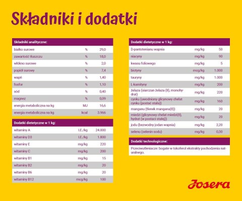 JOSERA MiniJunior - sucha karma dla szczeniąt małych ras 900 g JOSERA MiniJunior - sucha karma dla szczeniąt małych ras 900 g
