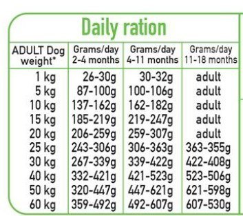 Arquivet Fresh Puppy 10 kg Arquivet Fresh Puppy 10 kg