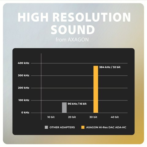 AXAGON | ADA-HC USB-C - HI-RES DAC Audio Adapter AXAGON | ADA-HC USB-C - HI-RES DAC Audio Adapter