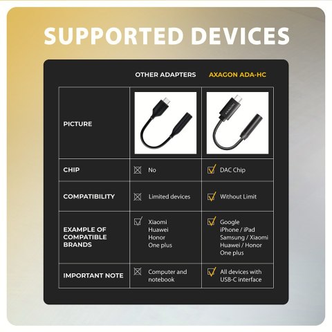 AXAGON | ADA-HC USB-C - HI-RES DAC Audio Adapter AXAGON | ADA-HC USB-C - HI-RES DAC Audio Adapter