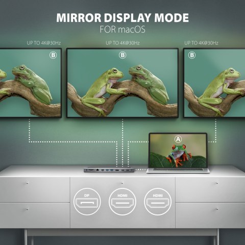 AXAGON USB-C 5Gbps TRIPLE 4K DISPLAY 11in1 Hub | HMC-4KX3 AXAGON USB-C 5Gbps TRIPLE 4K DISPLAY 11in1 Hub | HMC-4KX3
