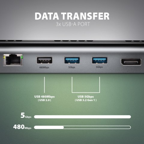 AXAGON USB-C 5Gbps TRIPLE 4K DISPLAY 11in1 Hub | HMC-4KX3 AXAGON USB-C 5Gbps TRIPLE 4K DISPLAY 11in1 Hub | HMC-4KX3