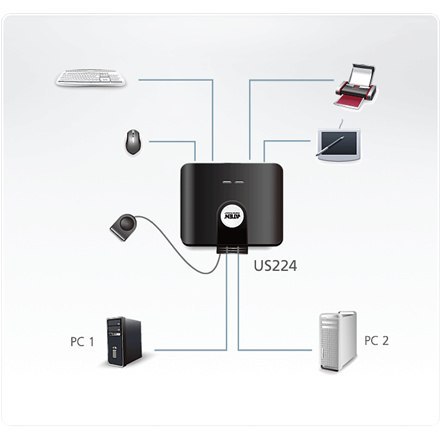 Aten 2-portowy przełącznik USB 2.0 do współdzielenia urządzeń peryferyjnych Aten | USB 2.0 | 2 x 4 USB 2.0 do współdzielenia urz Aten 2-portowy przełącznik USB 2.0 do współdzielenia urządzeń peryferyjnych Aten | USB 2.0 | 2 x 4 USB 2.0 do współdzielenia urz