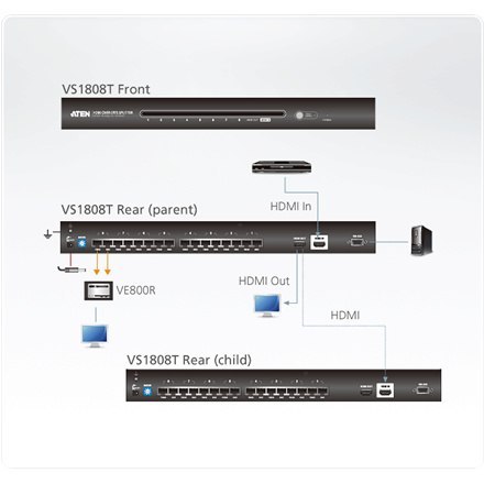 Aten 8-portowy rozgałęźnik HDMI Cat 5 Aten | HDMI | 8-portowy rozgałęźnik HDMI Cat 5 Aten 8-portowy rozgałęźnik HDMI Cat 5 Aten | HDMI | 8-portowy rozgałęźnik HDMI Cat 5
