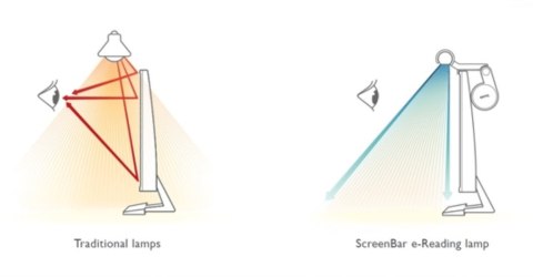 Benq | ScreenBar e-Reading LED Task Lamp | 9H.W42QD.WP1 | 320 lm | 5 W | 2700-6500 K | 50000 h | LED lamp | 5 V | 0.53 kg Benq | ScreenBar e-Reading LED Task Lamp | 9H.W42QD.WP1 | 320 lm | 5 W | 2700-6500 K | 50000 h | LED lamp | 5 V | 0.53 kg