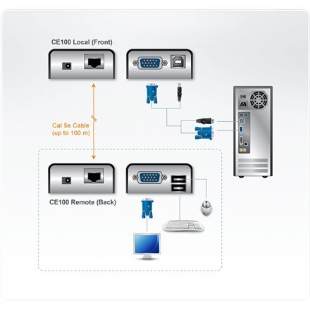 Aten Przedłużacz USB VGA Cat 5 Mini KVM (1280 x 1024@100m) Aten | Przedłużacz | Przedłużacz USB VGA Cat 5 Mini KVM Aten Przedłużacz USB VGA Cat 5 Mini KVM (1280 x 1024@100m) Aten | Przedłużacz | Przedłużacz USB VGA Cat 5 Mini KVM