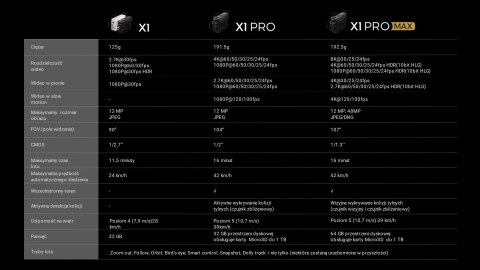 Dron HOVERAir X1 PRO Standard Dron HOVERAir X1 PRO Standard