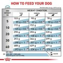 ROYAL CANIN Hypoallergenic - sucha karma dla psa - 2kg