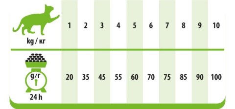PREVITAL Sterile - Z indykiem karma sucha - Pełnoporcjowa karma dla dorosłych kotów - 1,4kg. PREVITAL Sterile - Z indykiem karma sucha - Pełnoporcjowa karma dla dorosłych kotów - 1,4kg.