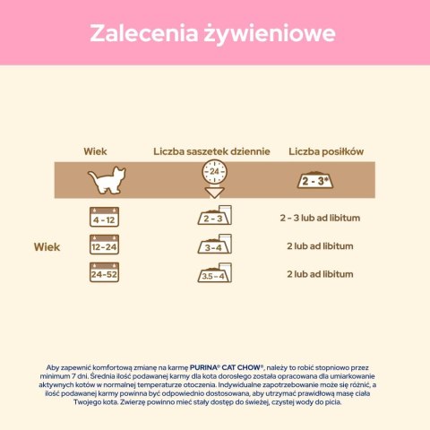 PURINA CAT CHOW KITTEN Jag&Cuk 20+6 saszet. 2,21kg