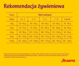 JOSERA MiniJunior 10 kg (WYPRZEDAŻ)