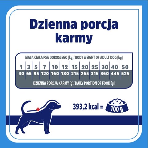 VET HYPPOALERGENIC karma dla psa 1,6 kg