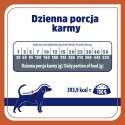 VET RESPONSE URINARY sucha karma dla psa 1,6kg