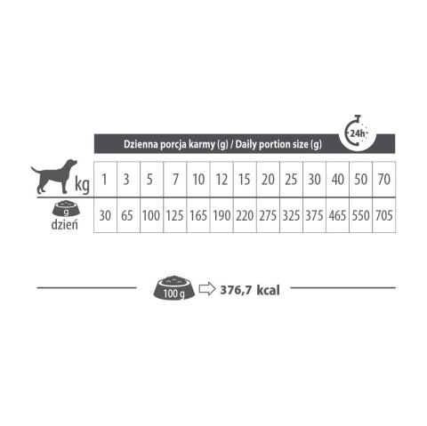 PUPIL Premium mono bogata w królika All Breads 8 kg