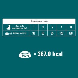 PUPIL Prime Mini bogata w wołowinę wątróbką 1,4 kg